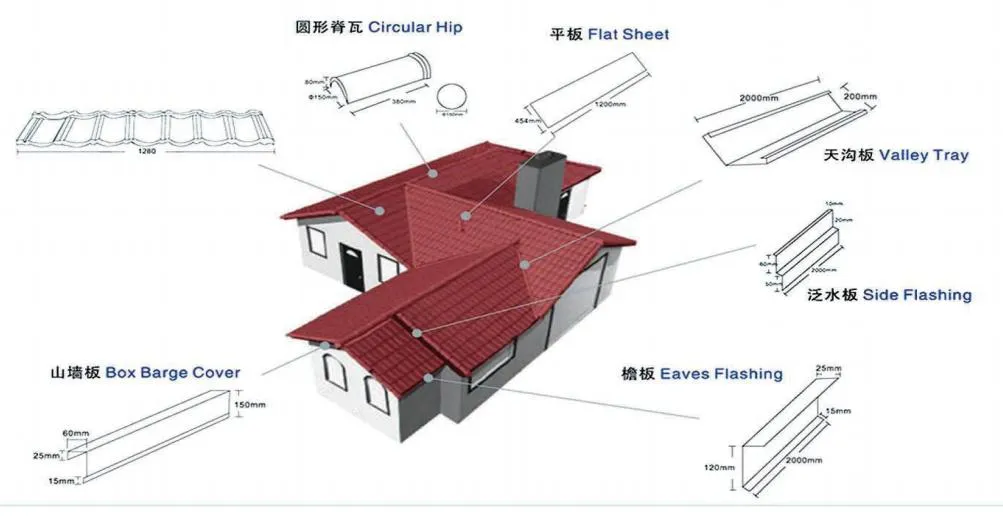 0.3---0.4*1340*420mm Colored Stone Coated Steel Roof Tile for Construction Stone Coated Roofing Panel Pictures & Photos0.3---0.4*1340*420mm Colored Stone Coat