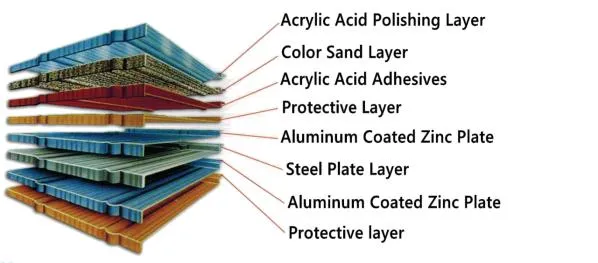 0.40mm 1340*420 Classic Tile Stone Coated Metal Roof Tile for House