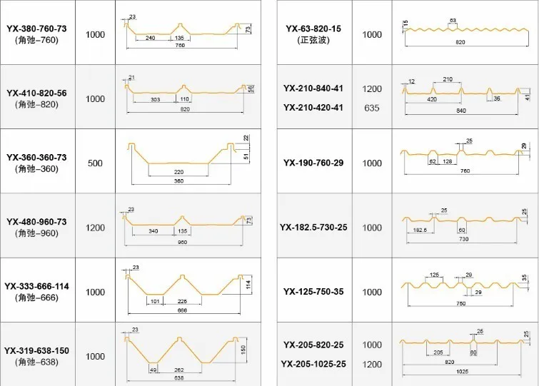 1.2/1.5/2.0mm General Standard Fiberglass Corrugated Roofing Sheet FRP Roof Tile Skylight Panel for Industrial Plant/Warehouse Building