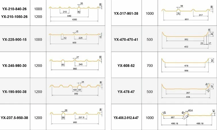 1.5/2/2.5/3mm Thick Fiberglass FRP Transparent Corrugated Roofing Sheet Roof Tile for Workshop/Plant/Large Store