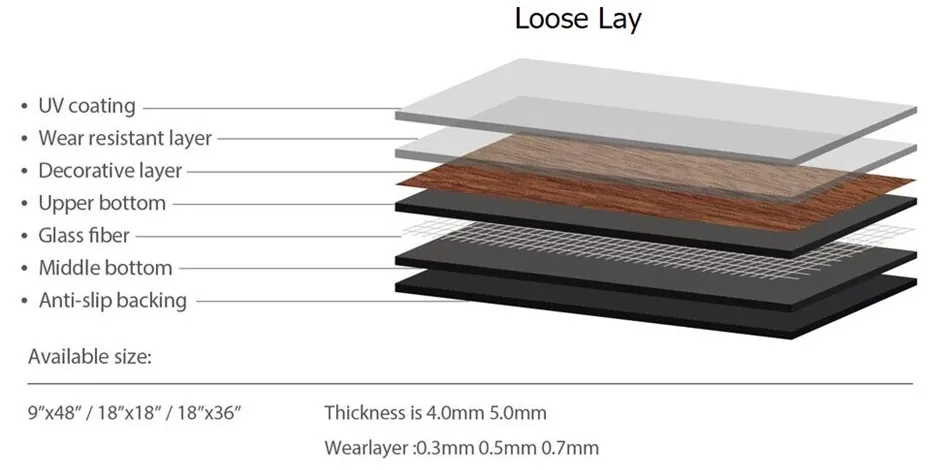 100% Virgen Material Vinyl Spc Flooring Cost Per Square Metre Heat Resistant for Sale