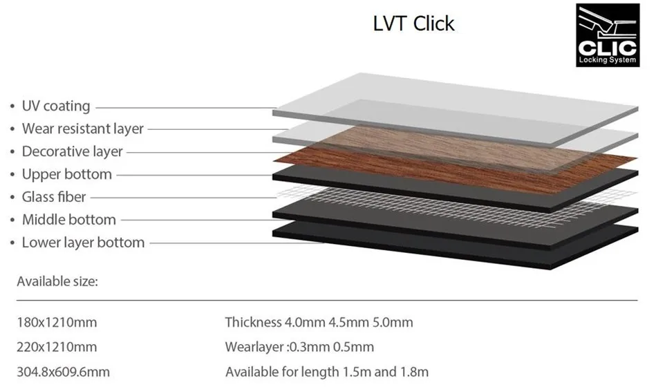 100% Virgen Material Vinyl Spc Flooring Cost Per Square Metre Heat Resistant for Sale