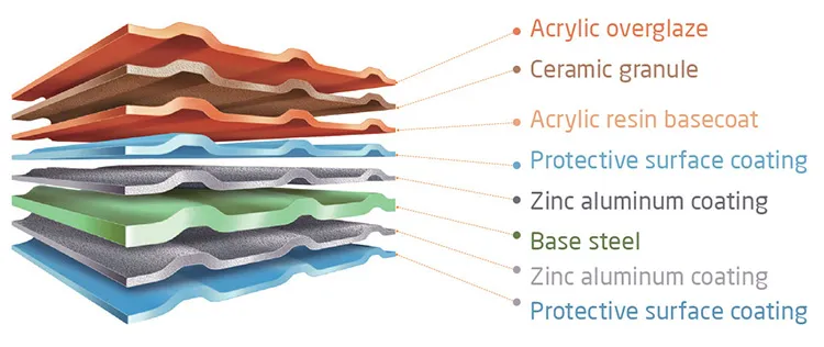 1340*420 mm Best China Low Price Building Materials Colorful Stone Coated Metal Roof Tiles