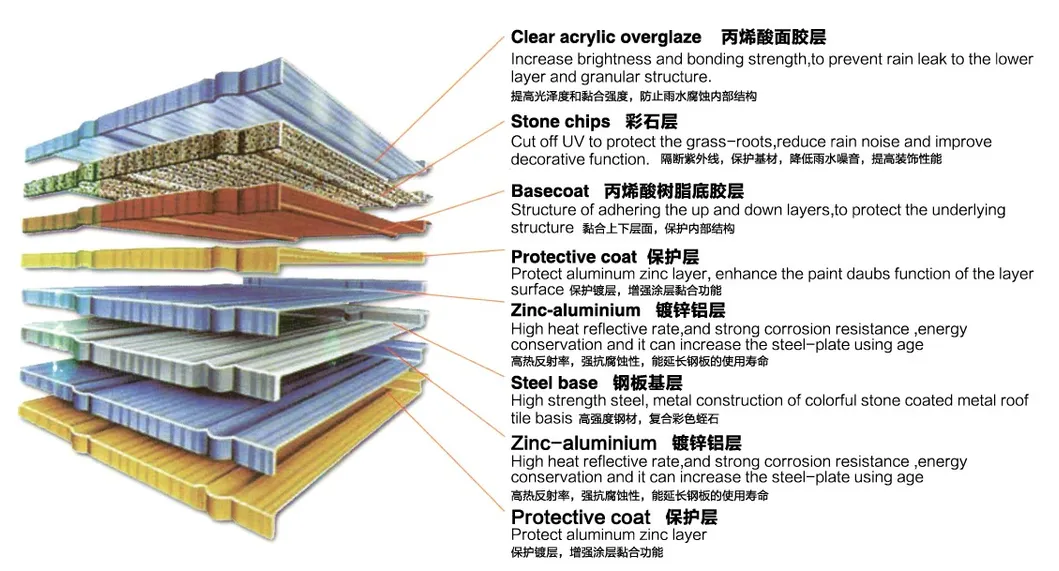 1340*420 mm Different Thickness Stone Coated Steel Roofing Metal Steel Tile