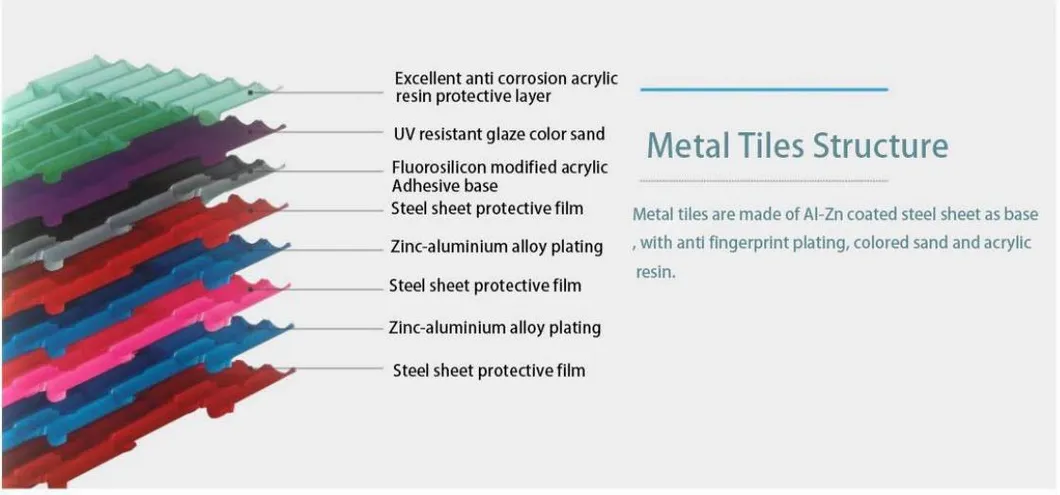1340*420mm 0.38 Thickness Stone Coated Steel Lightweight Roof Tiles for Africa House Plan