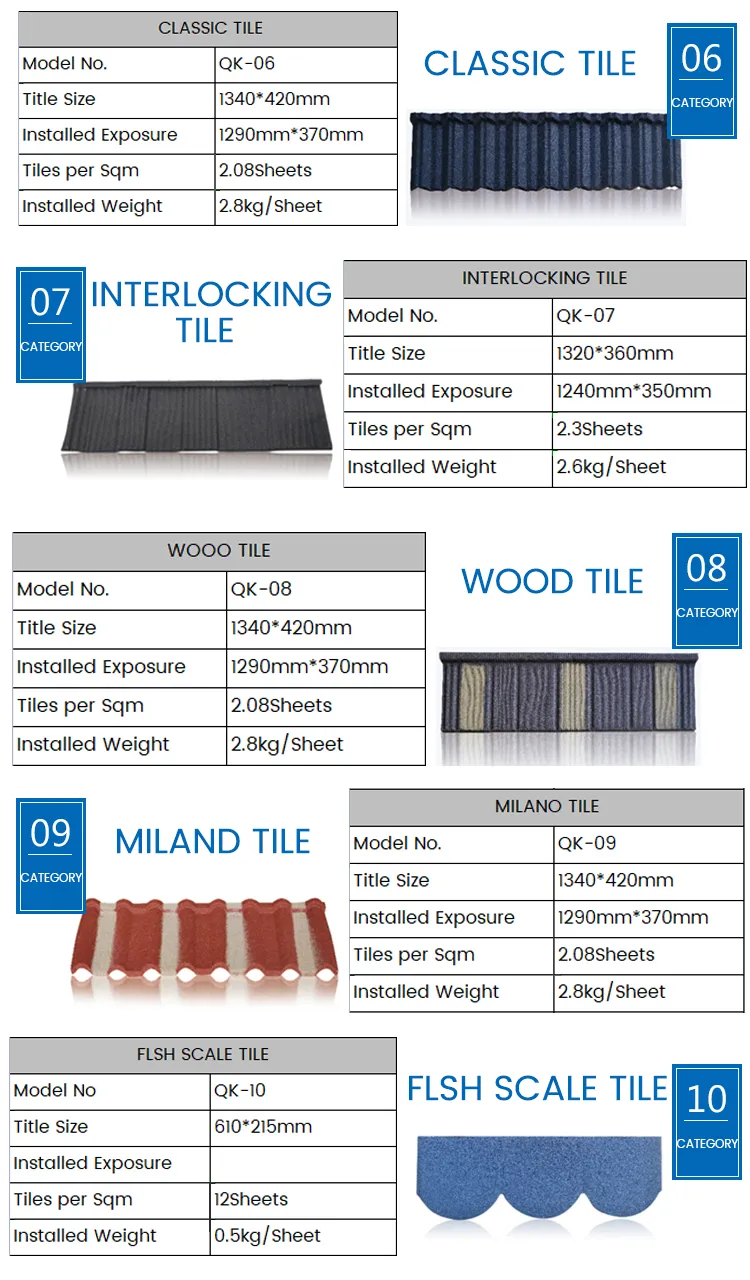 1340*420mm Best China Low Price Building Materials Colorful Stone Coated Metal Roof Tiles