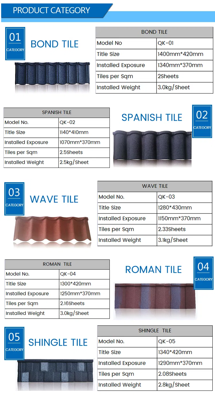 1340*420mm Best China Low Price Building Materials Colorful Stone Coated Metal Roof Tiles