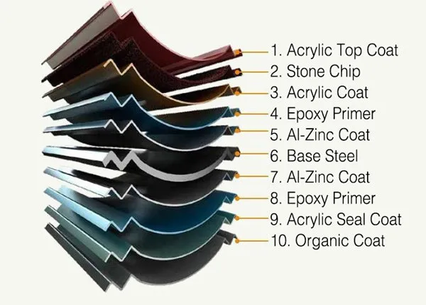 1340*420mm Colours Stone Coated Metal Roofing Classic Design 5% off