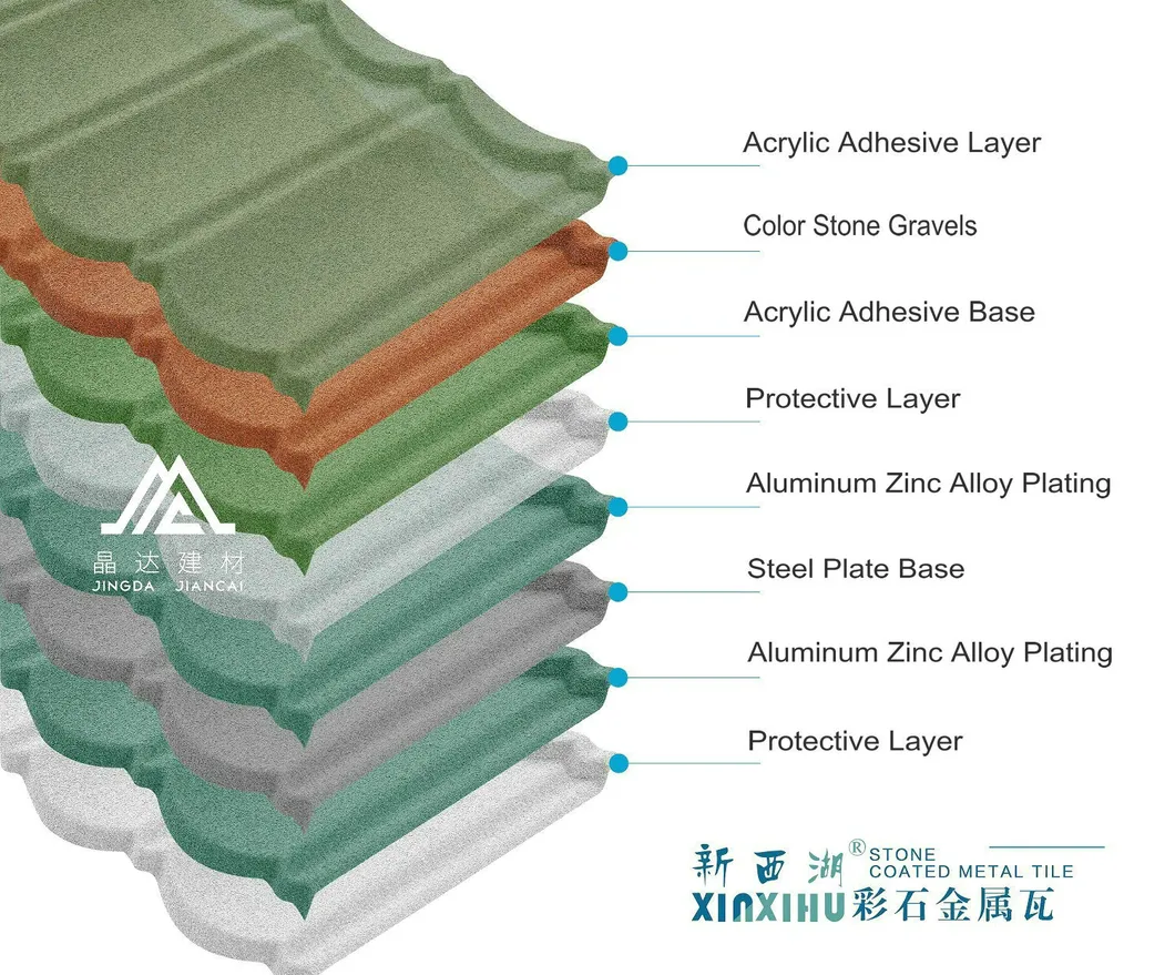 1340*420mm Milano Stone Chip Coated Metal Roof Tiles