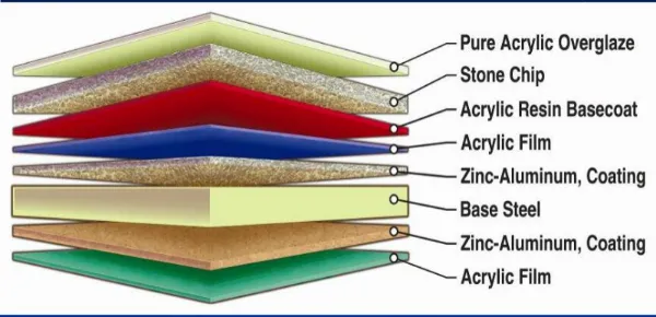 1340*420mm Stone Chip Coated Metal Roof Tile (Milano Type)