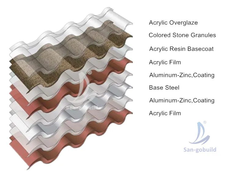 1340mm Colorful Steel Stone Coated Metal Roof Tile for Steel Structure House