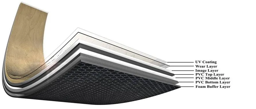 2019 China New Materials PVC Flooring Spc Vinyl Flooring Non-Slip PVC Floor Waterproof PVC Vinyl Plank Floor