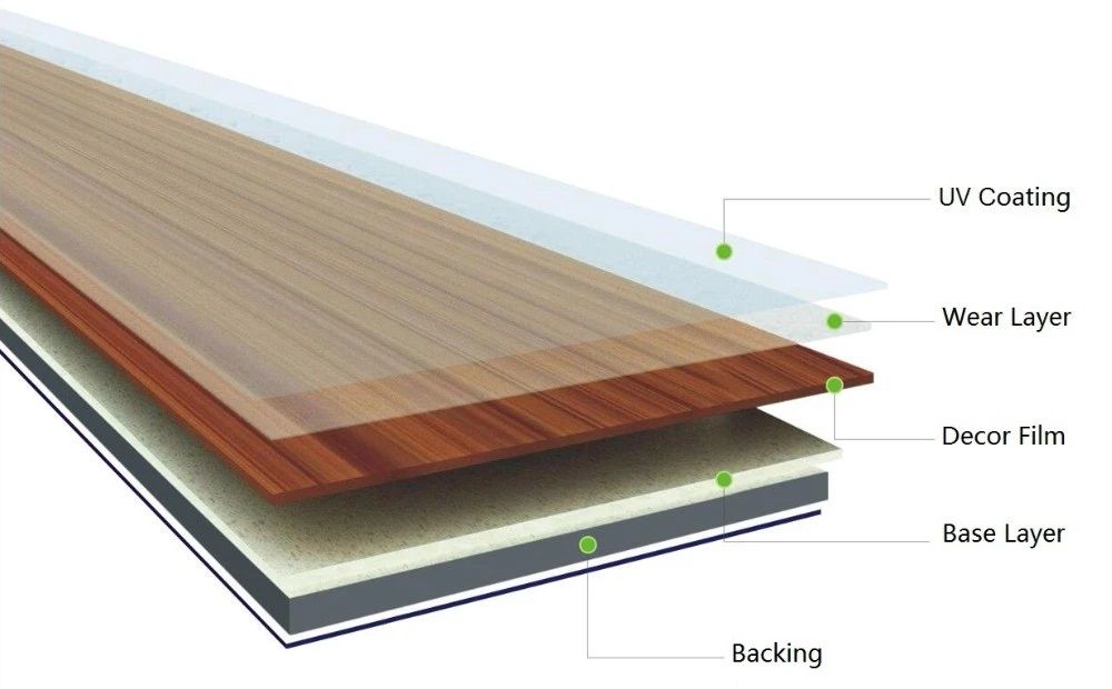 2mm 3mm Deep Embossed Vinyl Plank/Vinyl Planks/Lvt/Residencial Floor