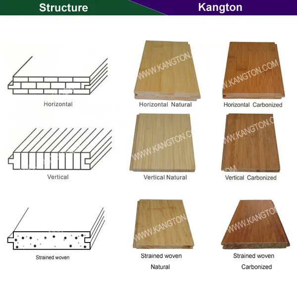 3-Layer Engineered Bamboo Flooring (engineered babmboo flooring)