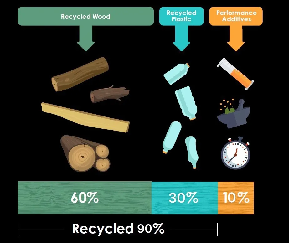 3D Deep Embossing WPC Deck Tiles Waterproof Composite DIY Interlocking Flooring Tiles