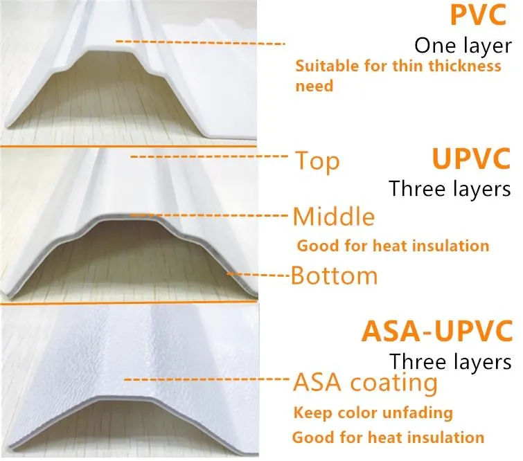 3mm Layer UPVC Plastic Energy Saving Roof Sheet House for Farmhouse Factory