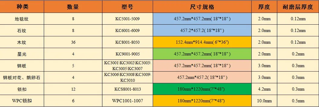 4-5mm Low Cost Vinyl PVC Flooring