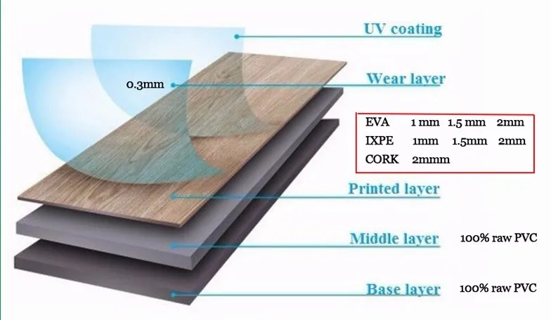 4 mm Anti-Slip Fireproof Covering Lvt PVC Vinyl Material Flooring
