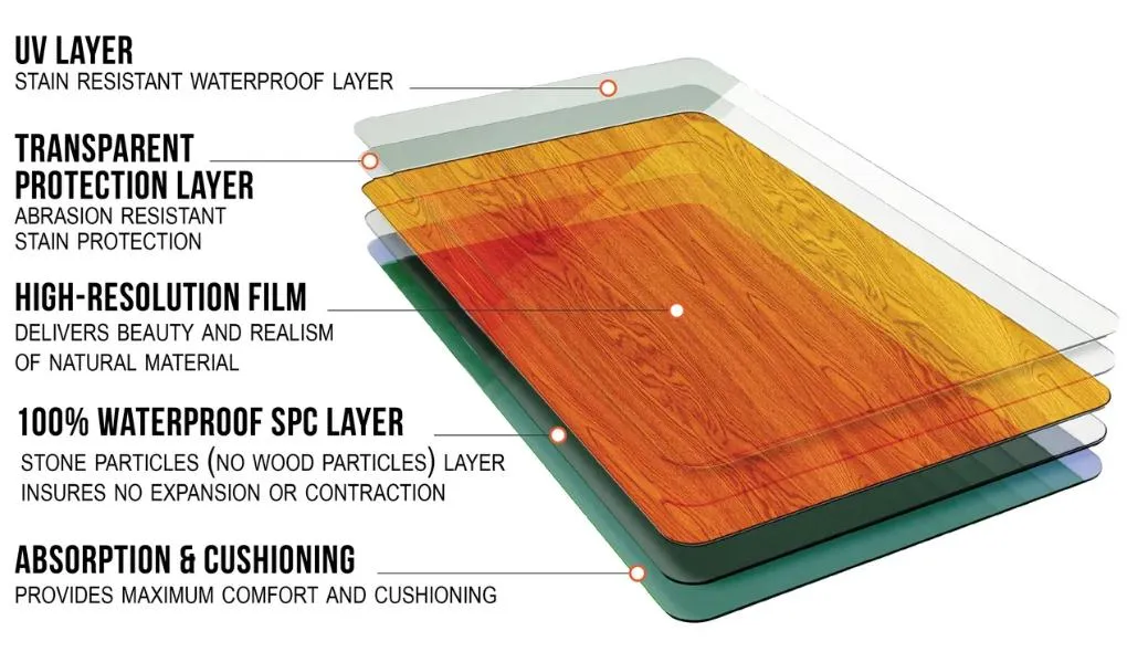 4mm Thickness 0.3mm Wear Layer Spc Flooring Vinyl Plank