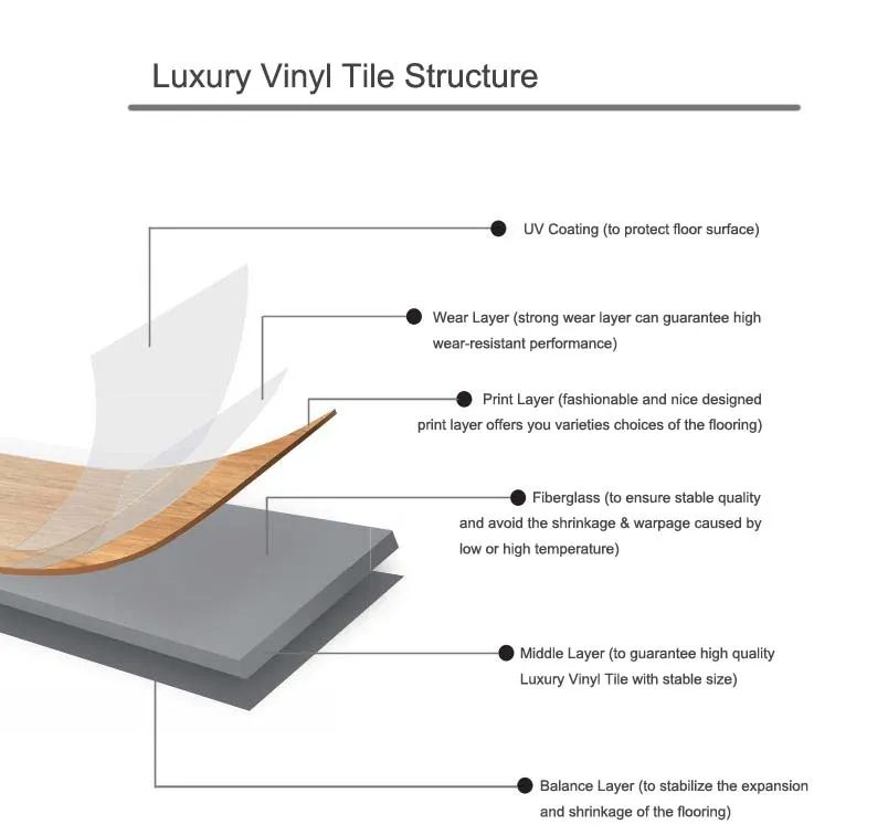 7′′ X 48′′ UV Anti-Slip No Shrinkage Glue Down Vinyl Plank Flooring Seller