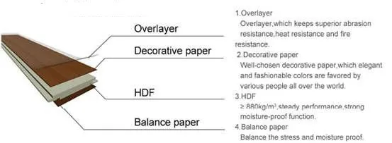 8mm HDF 3000 Roll V Groove Laminated Floor Parquet