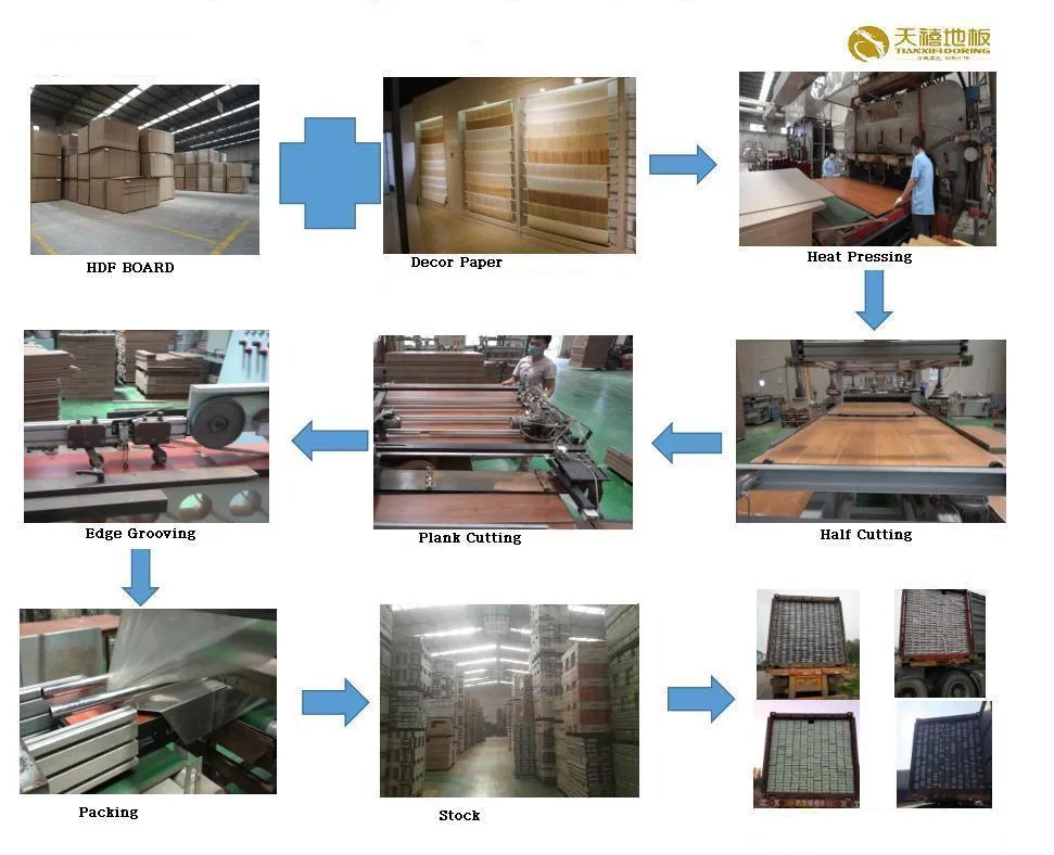 8mm HDF 3000 Roll V Groove Laminated Floor Parquet