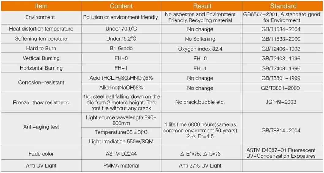 Acid Proof 1088mm Width Trapezoidal Style Resin Roof Sheet