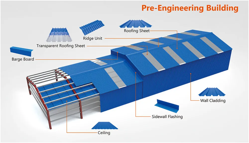 Acid Proof 1088mm Width Trapezoidal Style Resin Roof Sheet
