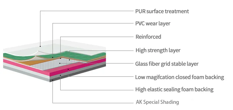 Ak China Factory Badminton Court Plastic Anti-Slip Vinyl PVC Flooring