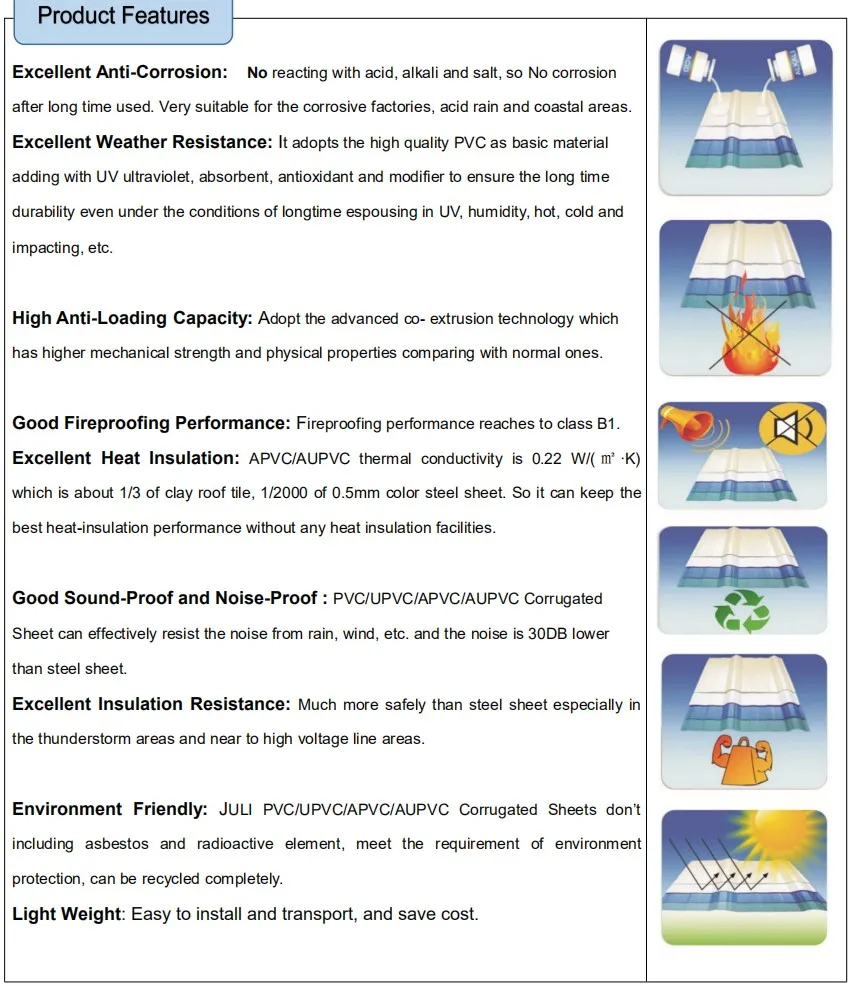 Anti-Corrosion Corrugated Apvc Flexible Plastic Roof Sheet