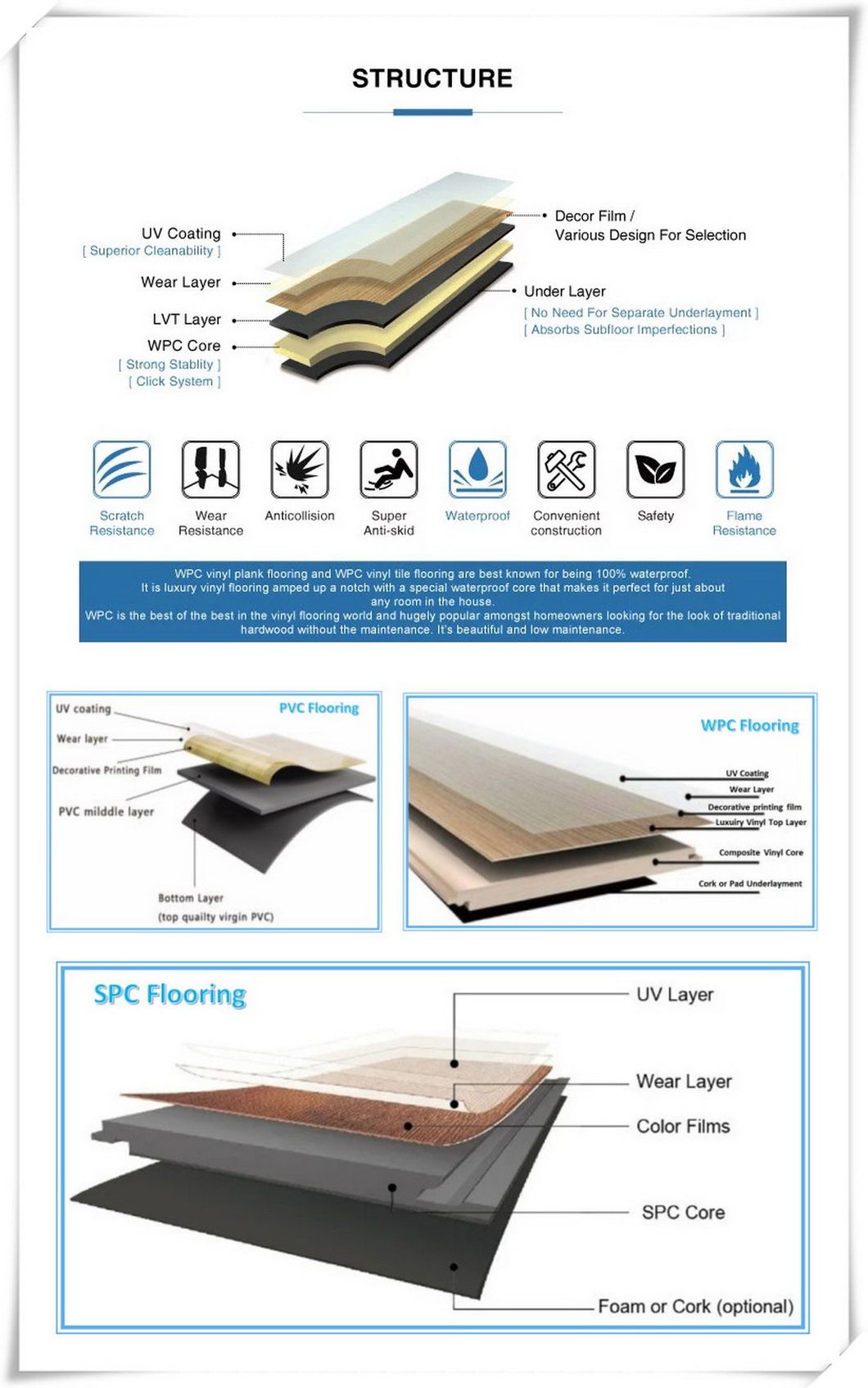 Anti Slip PVC Vinyl Floor France Kajaria Floor Tiles Price