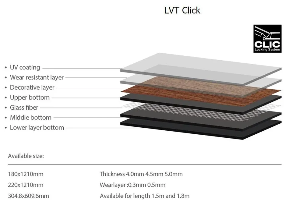 Click Spc Lvt PVC Plastic Spc Vspc Vinyl Flooring Water Proof