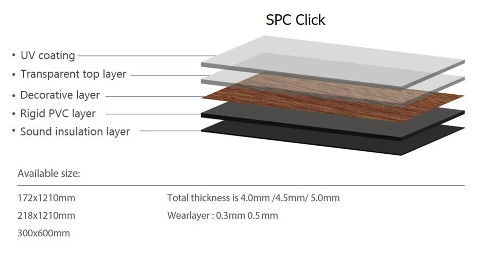 Click Spc Lvt PVC Plastic Spc Vspc Vinyl Flooring Water Proof