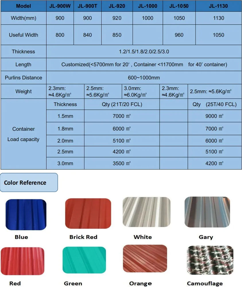 ASA Coated Apvc Corrugated Plastic Roofing Sheets 900mm-1130mm Width