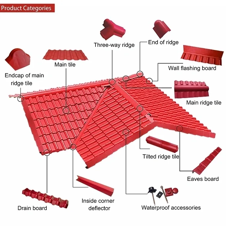 ASA Coated PVC Synthetic Resin Roof Tile for Temple