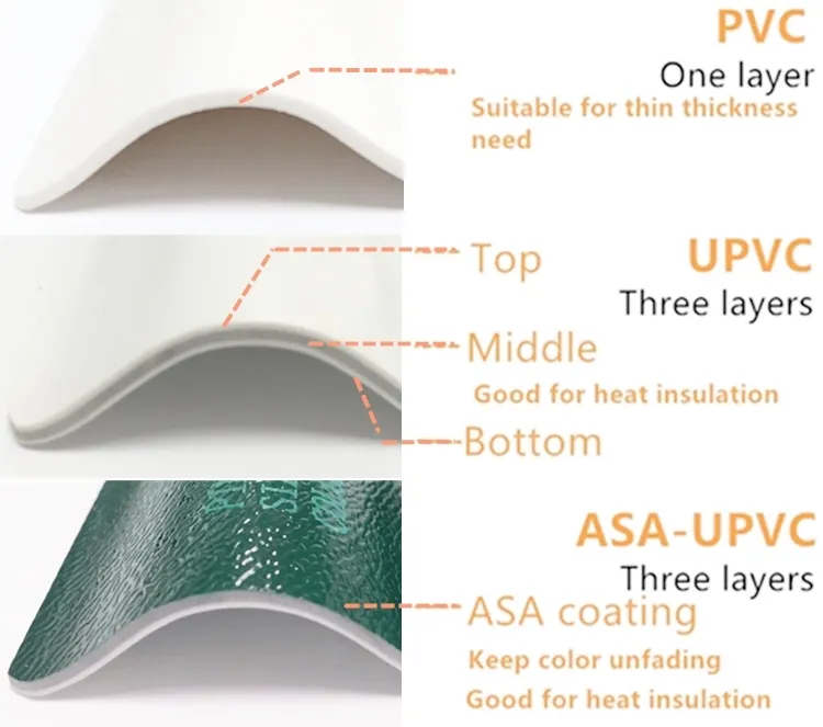 ASA Fadeless Wave Style Waterproof Plastic Roofing Sheet for Shingles