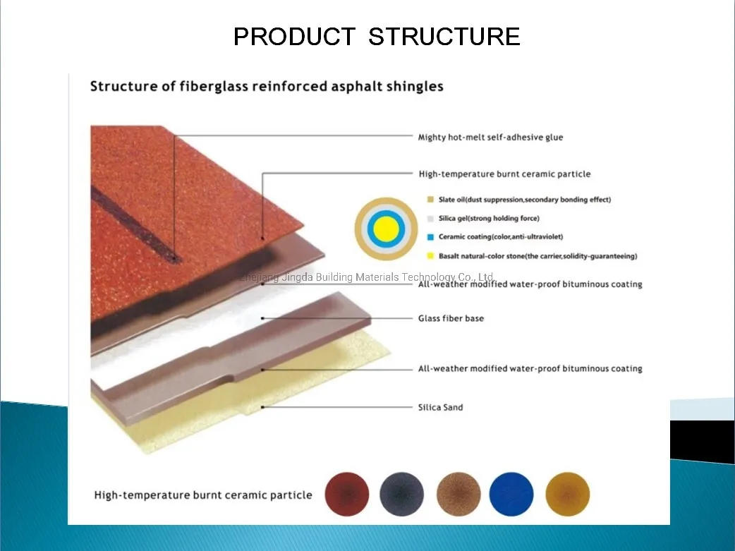 Asphalt Shingles 1000*333mm Building Materials Roofing Shingles