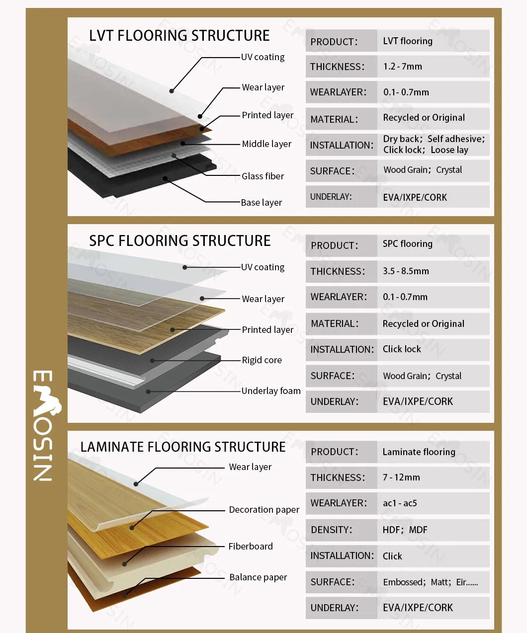 Barato Cola PARA Baixo Autoadesivo Lvt/PVC/Lvp/Rvp/Spc Prancha De Revestimento De Ladrilhos