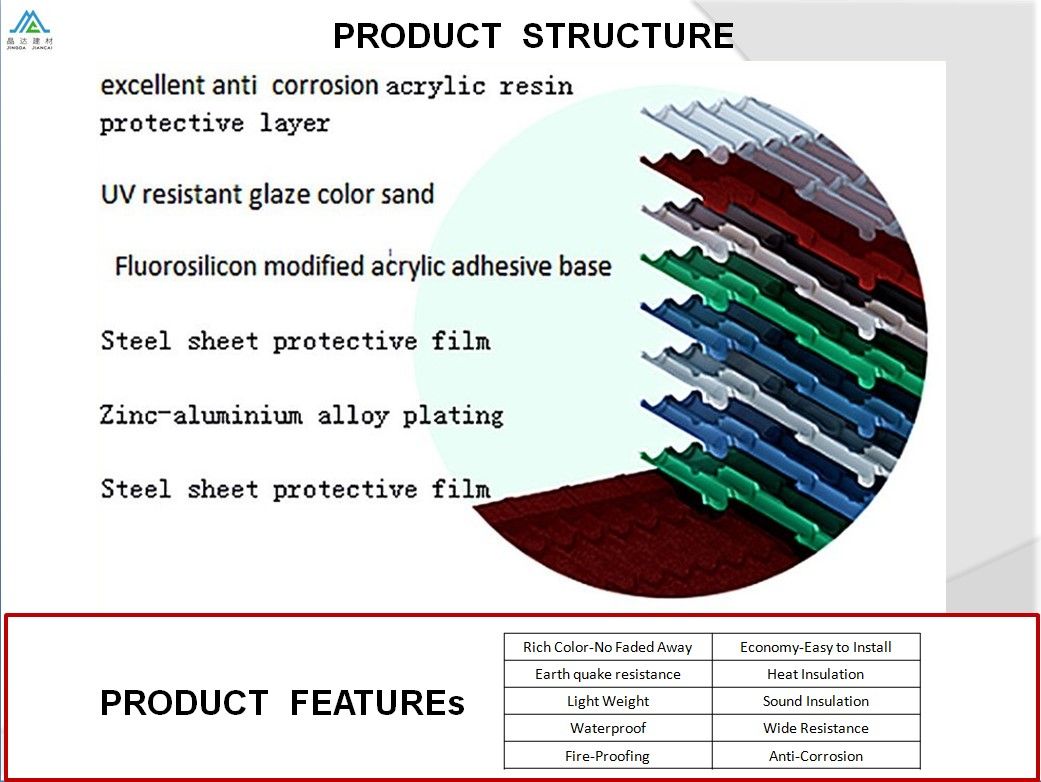 Bond Design China Stone Coated Steel Roofing Sheets Factory Cheap Material Metal Tudor Roof Tile