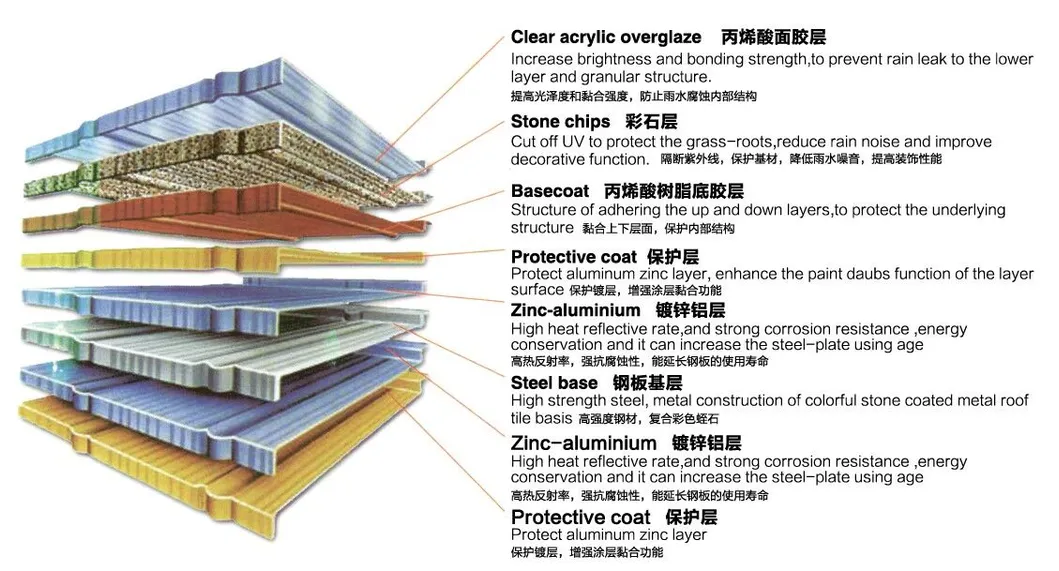 Building Material 1340X420mm Stone Coated Roofing Metal Bond Tile