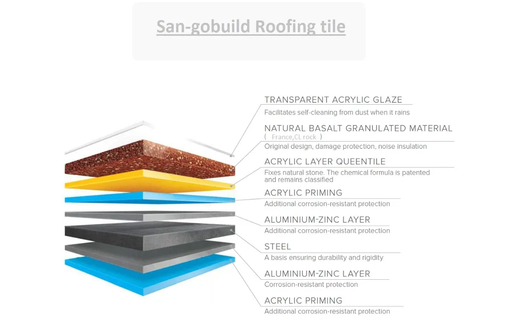 Building Material Construction Heritage Stone Coated Roof Tile Roof Sheets Price Per Sheet Roofing Iron Sheets