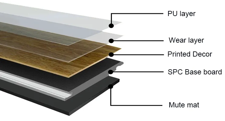 China Factory New Design Fire Resistant Uniclic Click PVC Vinyl Plank Flame Retardant PVC Spc Flooring