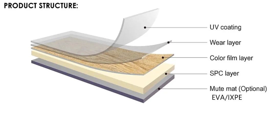 China Manufacturer Stone Plastic Composite Flooring Rigid Core Spc Wood Vinyl Plank Floor Click Tiles