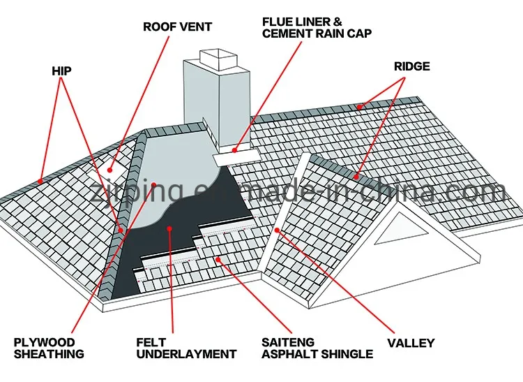 China Roofing Materials Auckland Fiberglass Roof Asphalt Shingles Tile Price Per Sqm Shingle in Kerala