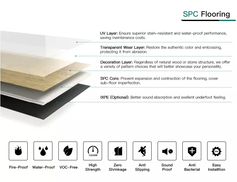 Click System Tiles Spc PVC Vinyl Flooring