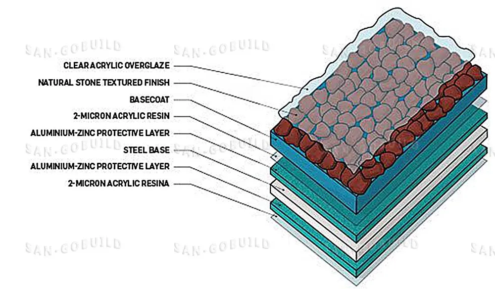 Cold Insulation Stone Coated Roofing Tilestypes of Cayman Islands1340*420mm Stone Coated Roofing