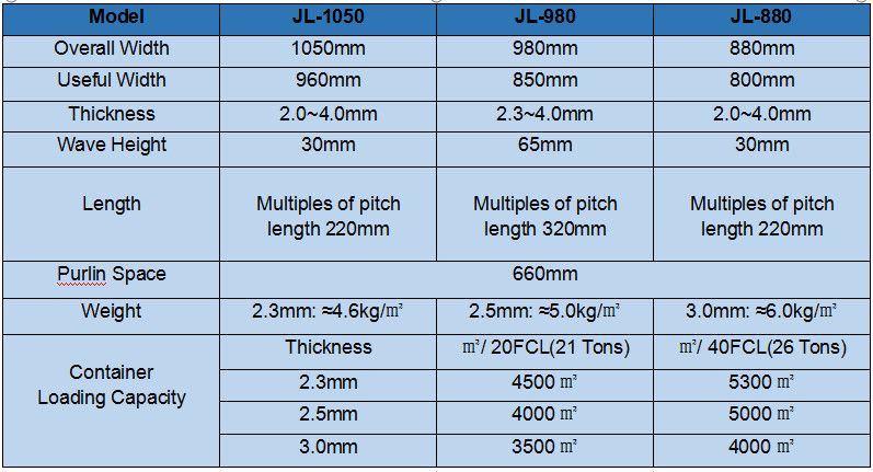 Cold Resistance Heatproof Good Quality ASA Resin Synthetic Roof Tile
