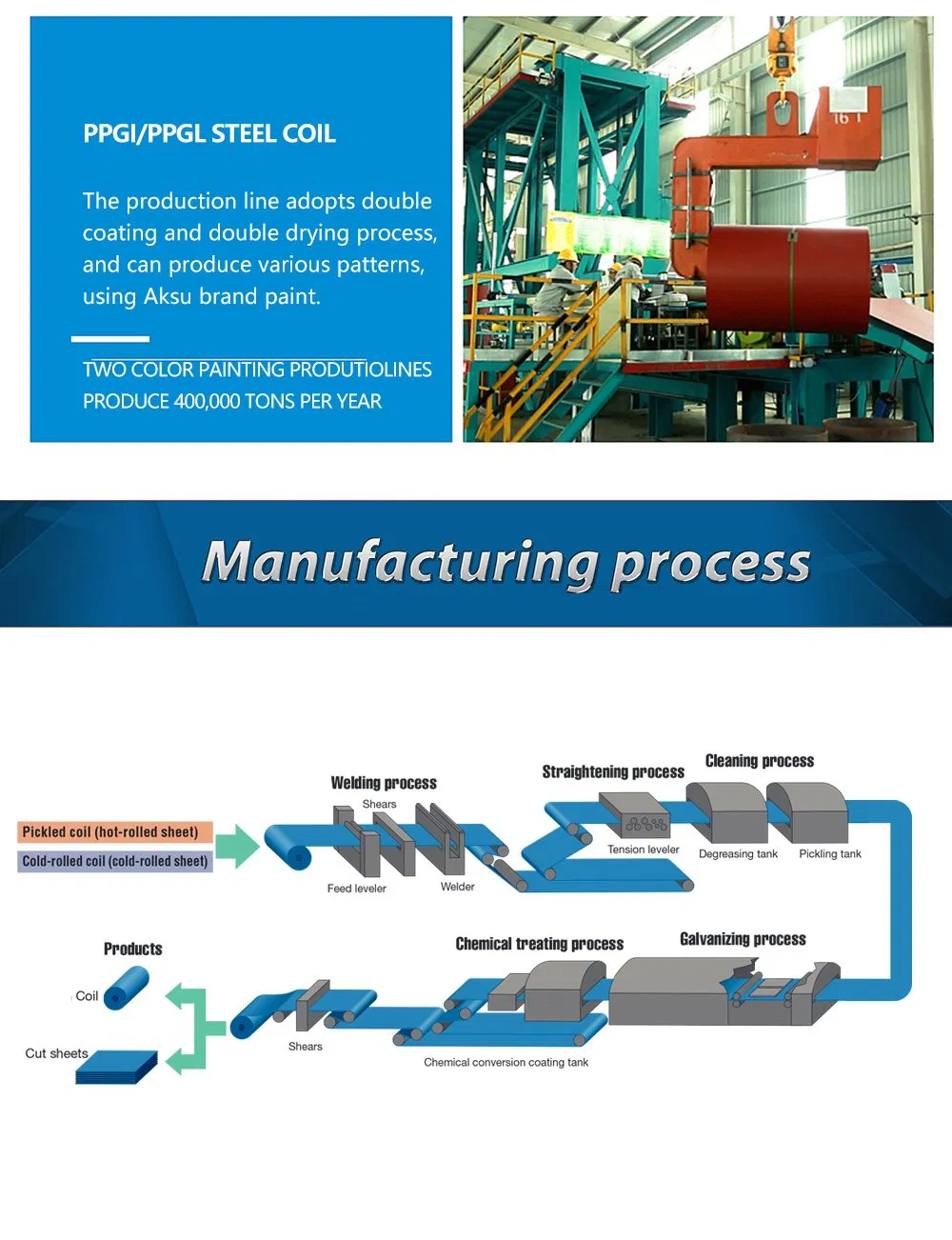 Color Coated Roofing Steel Plate Corrugated Roofing Sheet Manufacturer