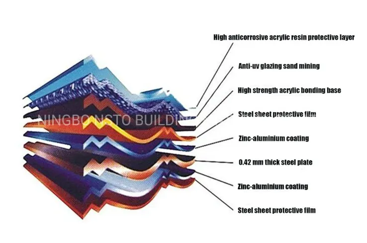 Color Stone Coated Terracotta Red Metal Roof Tile