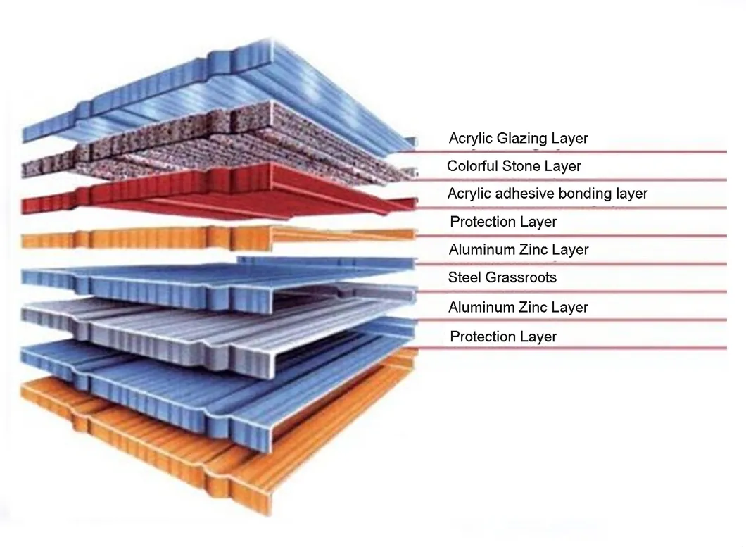 Colorful Stone Coated Metal Roofing Tile